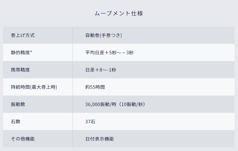 10振動復活への挑戦