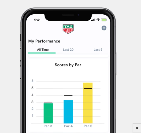 統計データ＆スコアカード