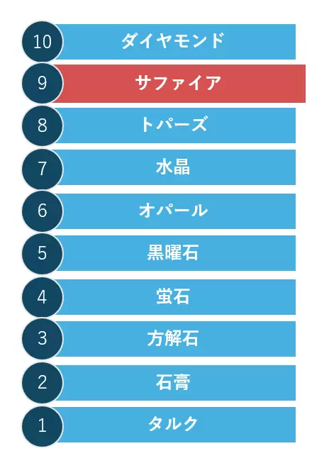 サファイアガラスとは？時計選びで後悔しないための基本知識とおすすめモデル