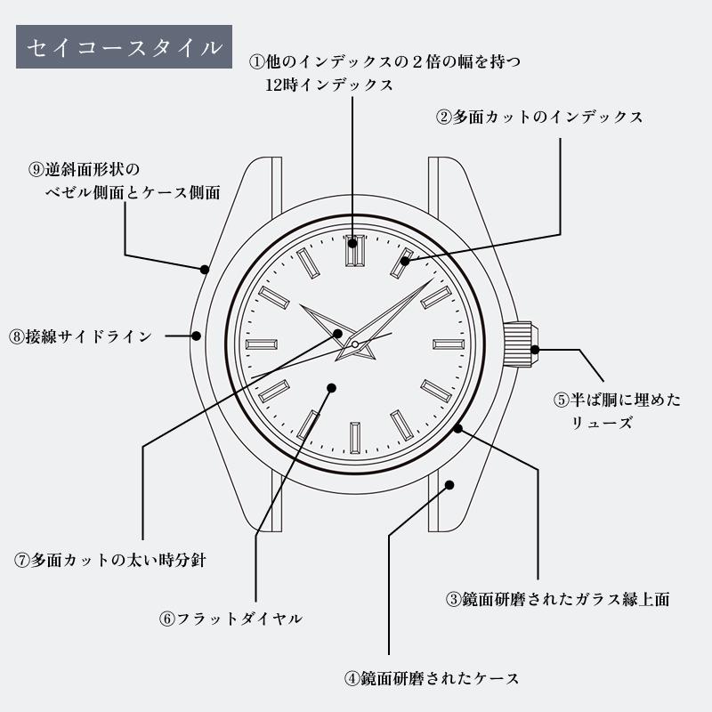 グランドセイコー SBGW323　セイコースタイル