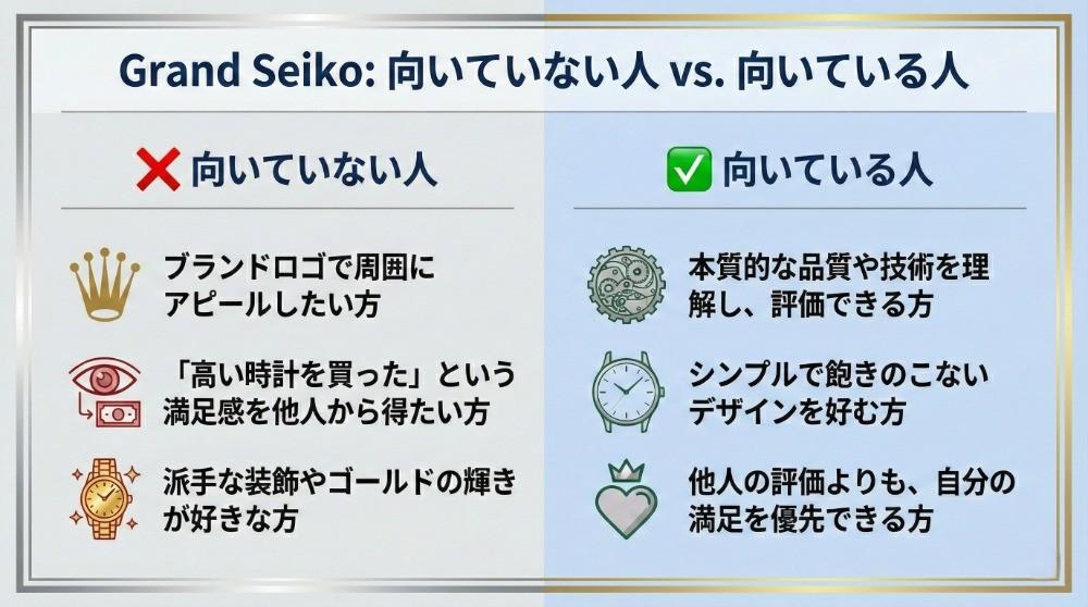 グランドセイコーの向き不向き