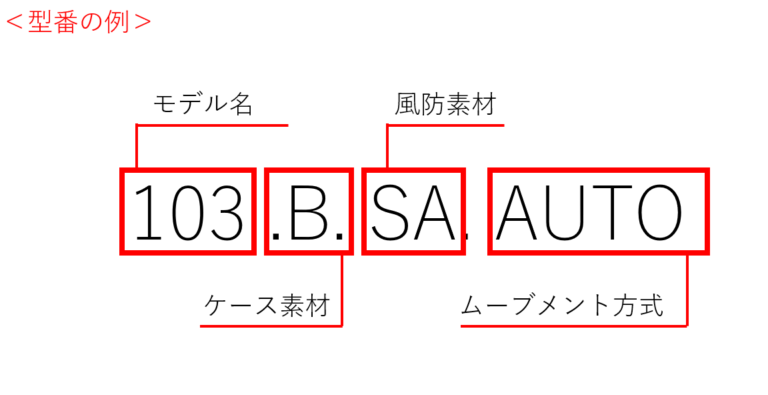 【ドイツ腕時計ブランドsinn(ジン)】なぜ“通が愛する”のか？人気モデル＆選び方