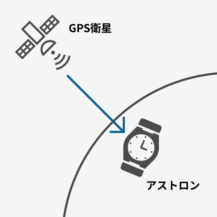 セイコーアストロンの実力を時計のプロが解説｜GPS機能とソーラー充電の真価
