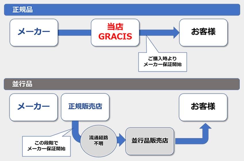 GRACISアフターサービスのご案内