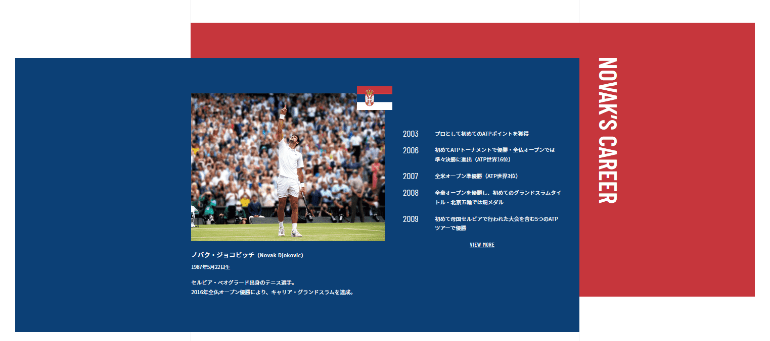 【NEW】アストロン　ノバク・ジョコビッチ 2020限定モデル